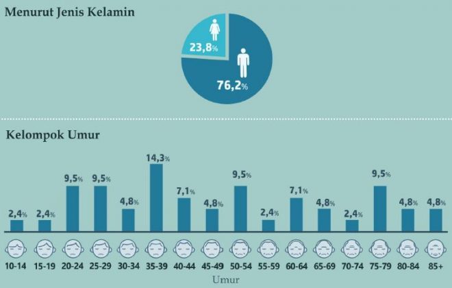 Bunuh Diri Meningkat! Mari Bersama Mencegahnya  WartaBromo